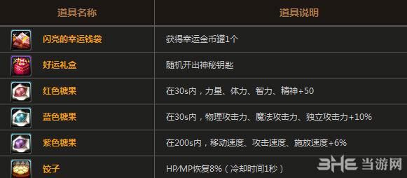 DNF遗忘之地奖励是什么？-dnf69