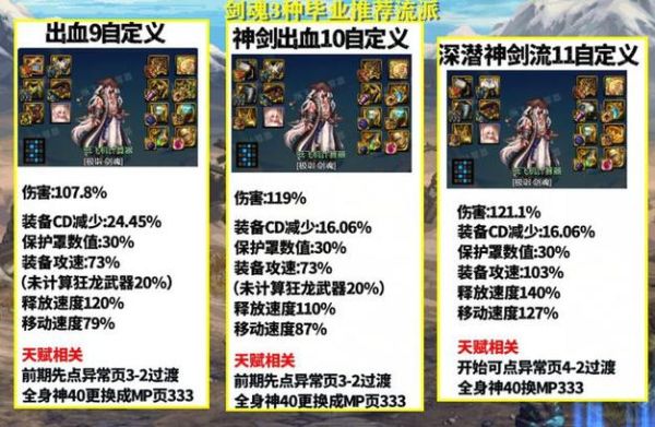 神界出血神剑流最强搭配？-dnf神剑术