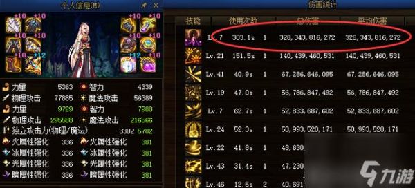 DNF卢克套是什么？-卢克DNF