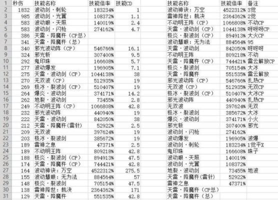 DNF瞎子护石选择？-dnf雷云