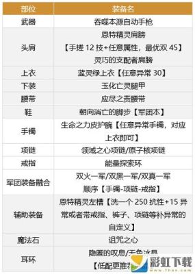 DNF100级版本男机械该如何选择装备搭配？-dnf改版女机械