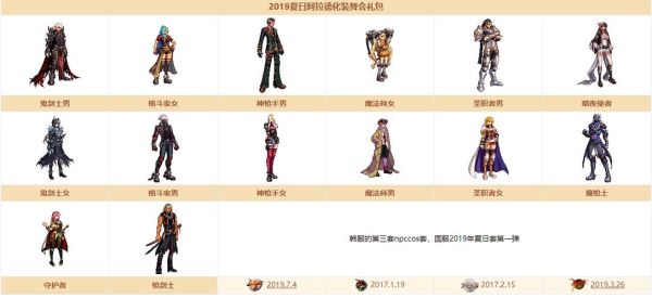 dnf拍卖行有卖时装礼盒的吗？-dnf2012夏日套