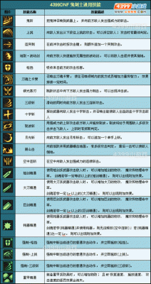 DNF鬼剑士转什么职业刷图快，和PK列害。转职后都学哪些技能？-dnf鬼剑士转什么好