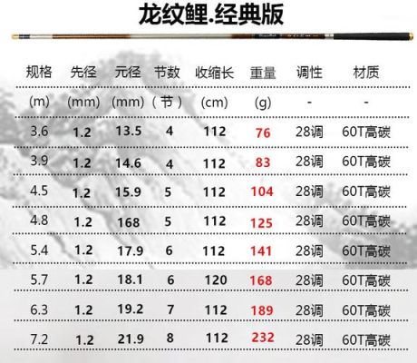 沃鼎龙之剑神鱼竿怎么样？-DNF龙挑