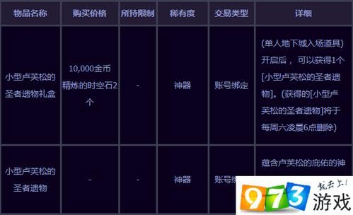 普雷的守望苍穹多少天能满级？-dnf普雷每日攻略
