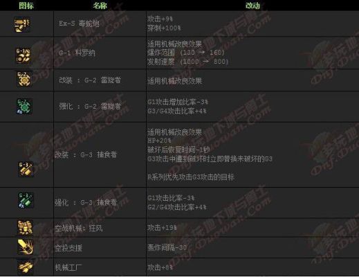 DNF女枪单刷选择哪个职业比较好？优劣点详解？-dnf女机械武器选择