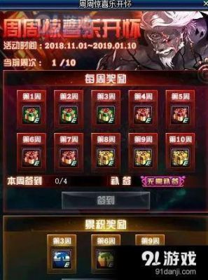 月11日dnf更新后都有什么？-dnf最新更新内容
