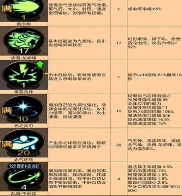 cs七龙珠变身秘籍？-dnf女气功技能补丁