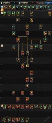 《DNF》魔皇pk加点介绍？-dnf元素爆破刷图加点