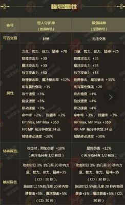 dnf伤害说明？-dnf最终伤害是什么