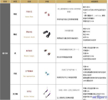 dnf誓约武器怎么继承？-dnf誓约