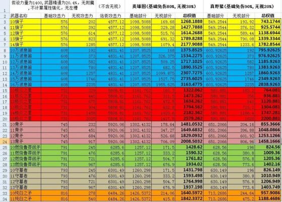 110级力法武器选择顺序？-dnf力矛法