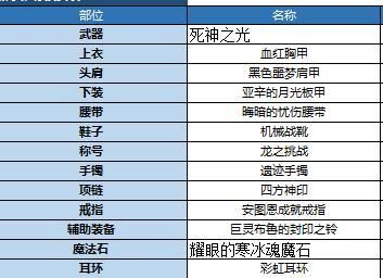 低血剑魂武器三词条怎么选？-dnf剑神攻略