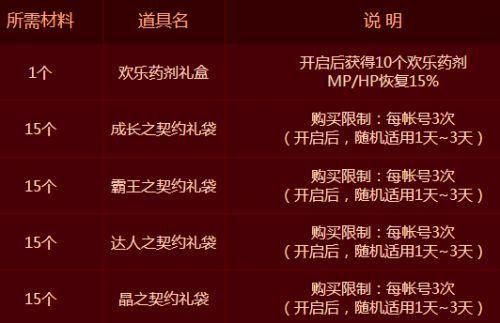铁骑荣耀的装饰怎么买？-dnf特惠之心
