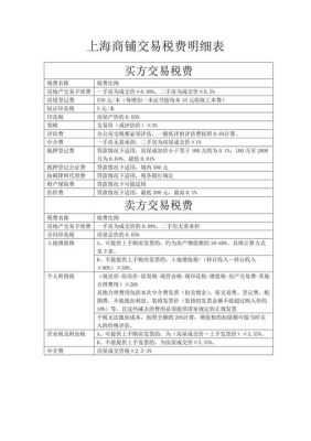 法院拍卖100万商铺过户税费怎么算？-dnf拍卖计算器