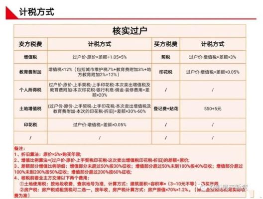法院拍卖100万商铺过户税费怎么算？-dnf拍卖计算器