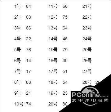 dnf幸运数字猜猜猜领不了是什么情况？-dnf数字猜猜猜