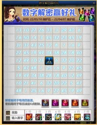 dnf幸运数字猜猜猜领不了是什么情况？-dnf数字猜猜猜