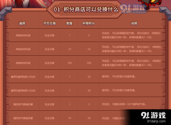 积分商城dnf怎么获得积分？-dnf商城积分怎么得