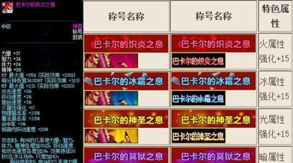 dnf龙之挑战属于几级称号？-dnf龙人