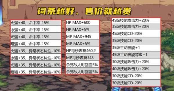 105级传说装备封装需要什么？-dnf封装传说