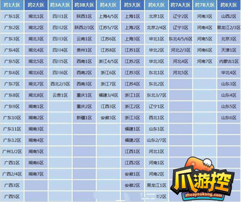 dnf怎样把四川5区的角色合到四川1区？-dnf合区表
