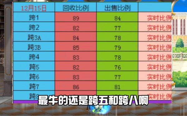地下城游戏币比例多少？-dnf游戏币比例最新