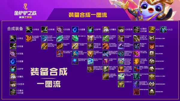 金铲铲之战滑板鞋技能能暴击吗？-dnf暴击鞋