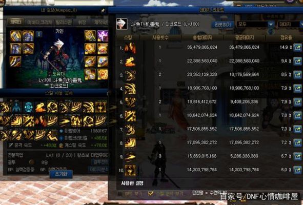 dnf鬼泣100级武器排行？-dnf鬼泣buff装