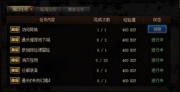 地下城最高是多少级？-dnf现在最高多少级