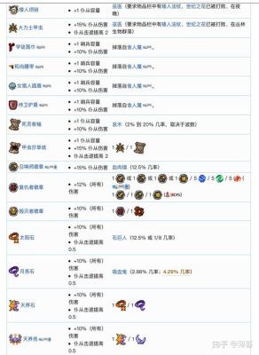 泰拉瑞亚召唤师怎么附魔？-dnf召唤附魔