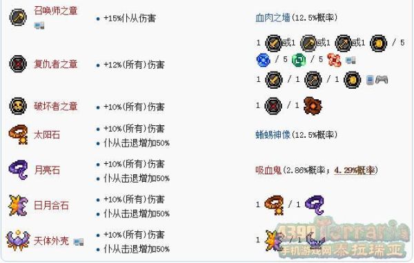 泰拉瑞亚召唤师怎么附魔？-dnf召唤附魔