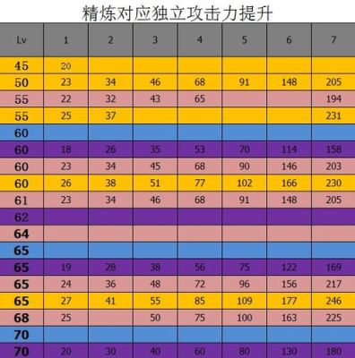 dnf武器强化12概率？-dnf上12强化技巧