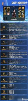 dnf激光兵武器强化还是增幅？-dnf激光兵装备搭配
