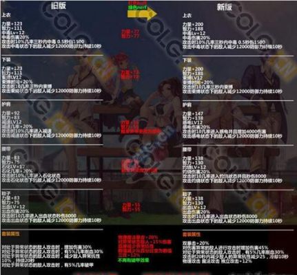 仙剑5正传技能？-dnf千蛛碎影套装