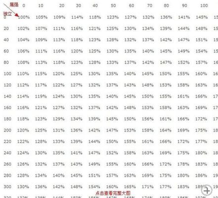 dnf属性强化怎么算伤害？-dnf属性强化伤害怎么算