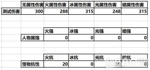 dnf属性强化怎么算伤害？-dnf属性强化伤害怎么算