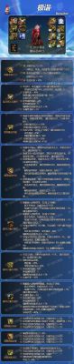 狂战异界装备怎么搭配？-dnf狂战异界套选择
