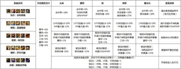 dnf恐怖阿斯特罗斯套装属性及强度？-dnf强度