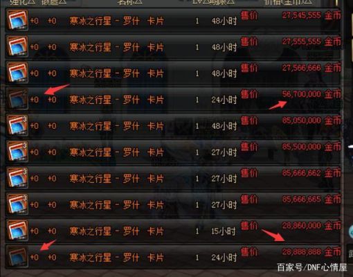 地下城角色自带多少属强？-dnf角色属性