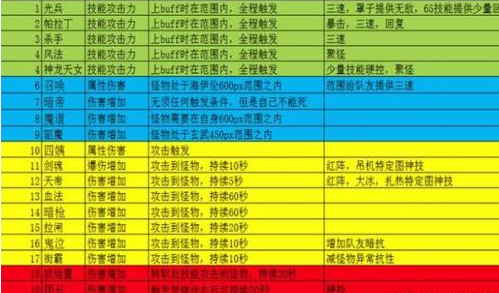 dnf希洛克血量排行？-dnf跑米