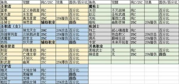 dnf固伤职业哪几个？-dnf固伤排行