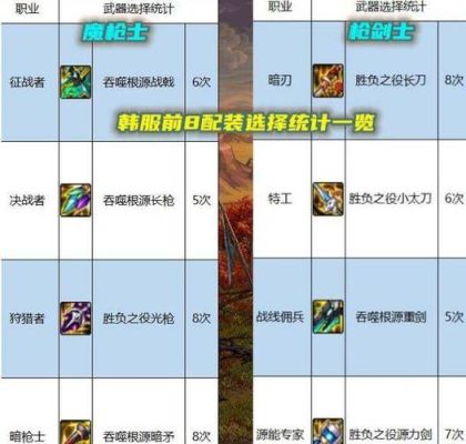 魔枪士装备搭配？-dnf魔枪士武器
