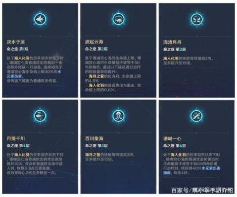 原神心海怎么配队？-dnf卢克熔炉怎么打