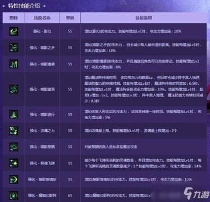 只狼最强十大技能？-dnf无影刃