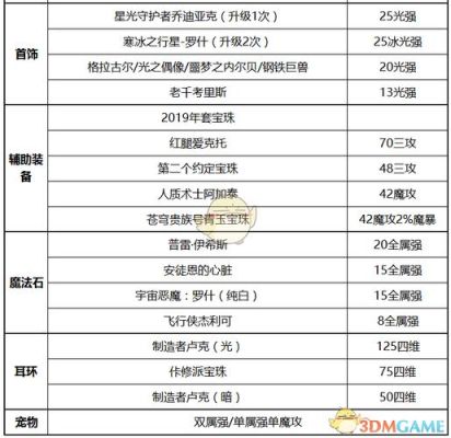男气功首饰附魔推荐？-dnf男气功装备选择