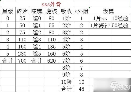 外附魂骨最多增加多少百分比？-dnf轻语