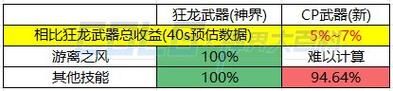 风法搬砖武器选cp还是制式？-dnf风法武器选择