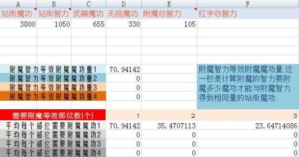 dnf30智力卡30魔攻卡分别提升多少面板魔攻？-dnf智力魔攻换算