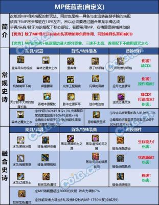 dnf魔皇刷图穿什么装备？带什么称号？-dnf魔皇用什么武器